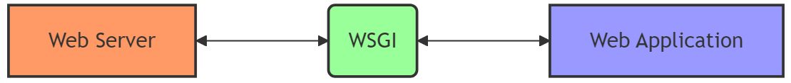 image-20241007162437192
